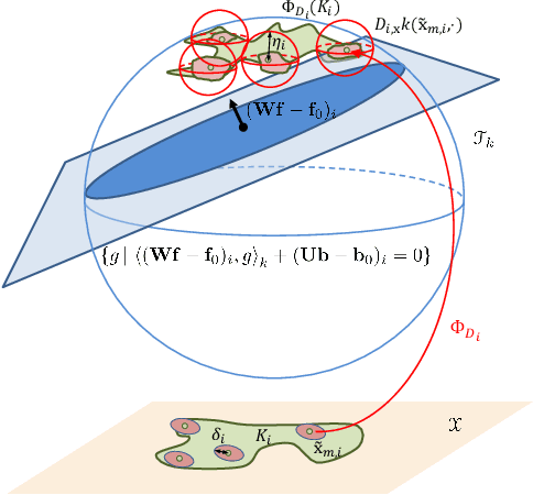 Figure 4 for Hard Shape-Constrained Kernel Machines