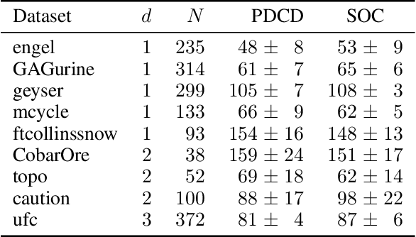 Figure 1 for Hard Shape-Constrained Kernel Machines