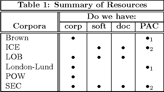 Figure 1 for Automatic Extraction of Tagset Mappings from Parallel-Annotated Corpora