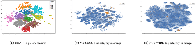 Figure 3 for Deep Hashing with Hash Center Update for Efficient Image Retrieval