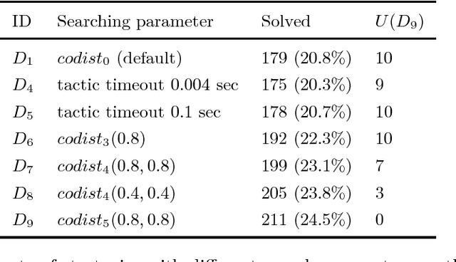 Figure 3 for Learning to Reason with HOL4 tactics