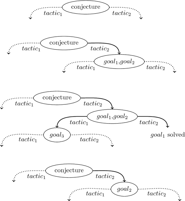 Figure 1 for Learning to Reason with HOL4 tactics