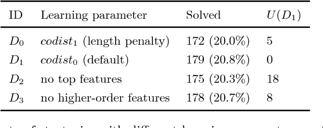 Figure 2 for Learning to Reason with HOL4 tactics