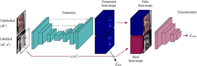 Figure 3 for Laplace Landmark Localization