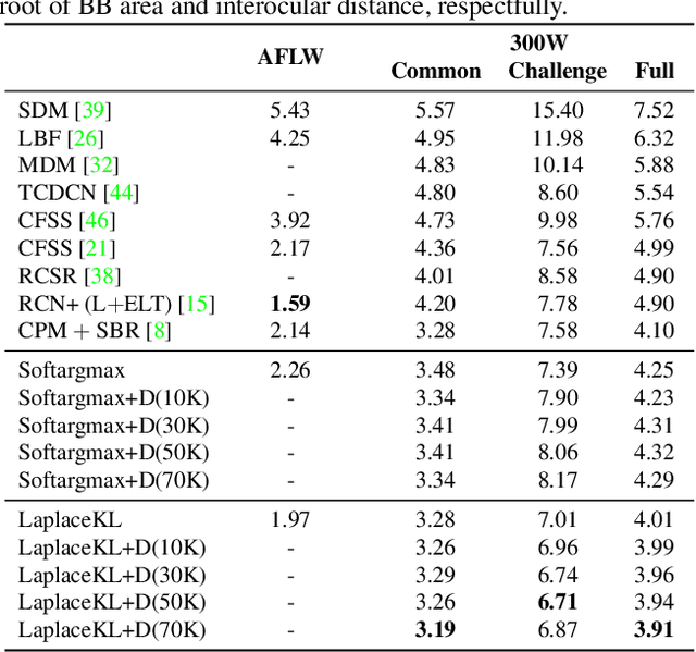 Figure 4 for Laplace Landmark Localization