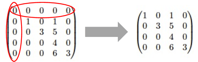 Figure 1 for A Novel Markov Model for Near-Term Railway Delay Prediction