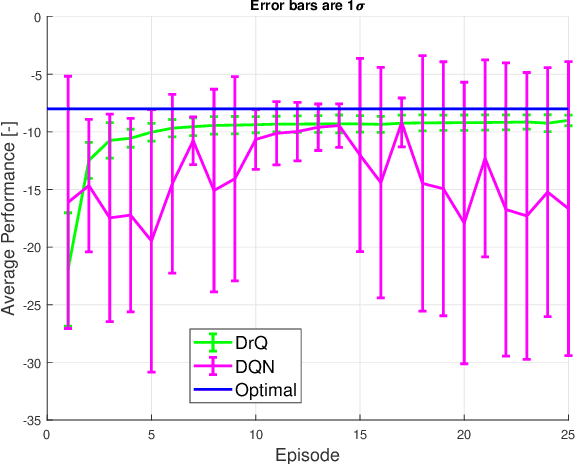 Figure 3 for Safe Wasserstein Constrained Deep Q-Learning