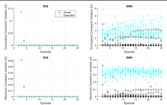 Figure 4 for Safe Wasserstein Constrained Deep Q-Learning