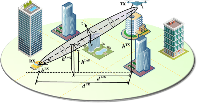 Figure 2 for Geometry-Based Stochastic Probability Models for the LoS and NLoS Paths of A2G Channels under Urban Scenario