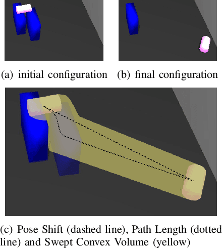 Figure 2 for Physics-Based Damage-Aware Manipulation Strategy Planning Using Scene Dynamics Anticipation