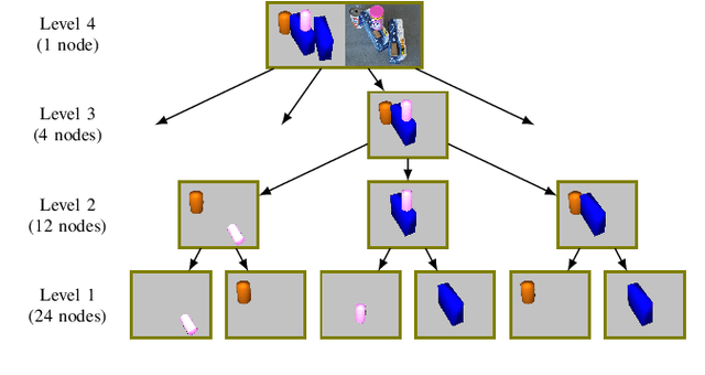 Figure 3 for Physics-Based Damage-Aware Manipulation Strategy Planning Using Scene Dynamics Anticipation