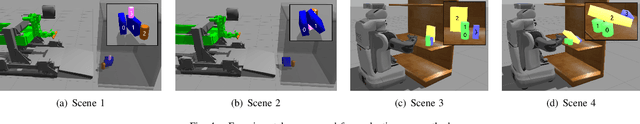 Figure 4 for Physics-Based Damage-Aware Manipulation Strategy Planning Using Scene Dynamics Anticipation