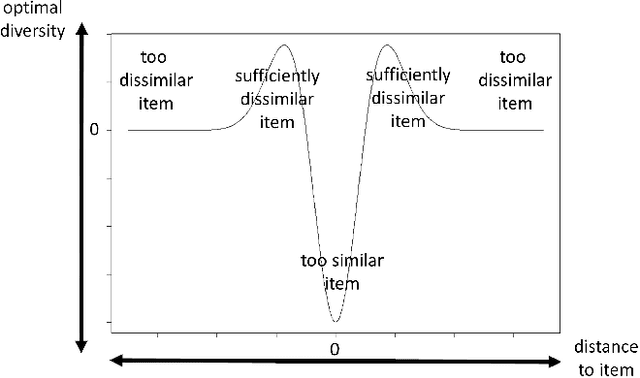 Figure 1 for A Methodology for Ethics-by-Design AI Systems: Dealing with Human Value Conflicts