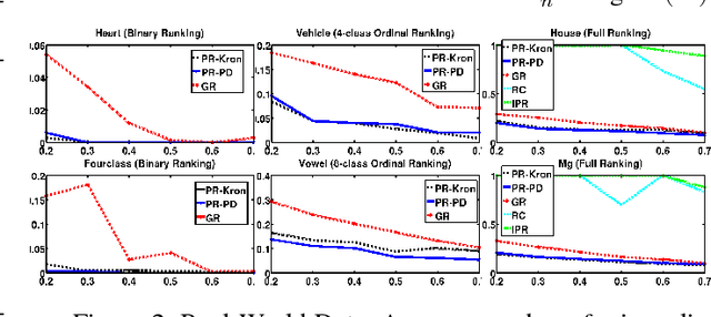 Figure 3 for How Many Pairwise Preferences Do We Need to Rank A Graph Consistently?