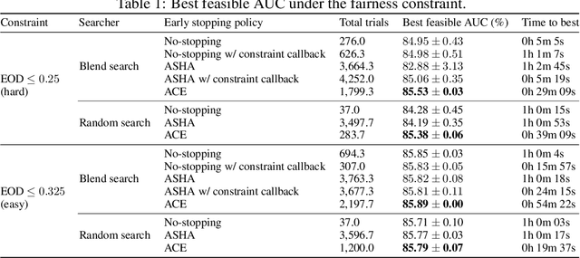 Figure 2 for ACE: Adaptive Constraint-aware Early Stopping in Hyperparameter Optimization