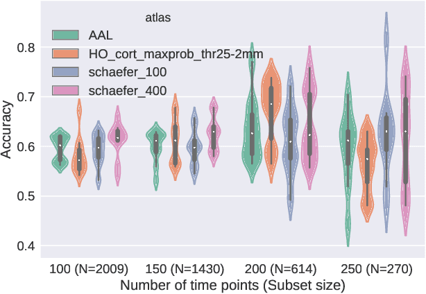 Figure 1 for Simple 1-D Convolutional Networks for Resting-State fMRI Based Classification in Autism