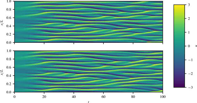 Figure 2 for Nonlinear integro-differential operator regression with neural networks