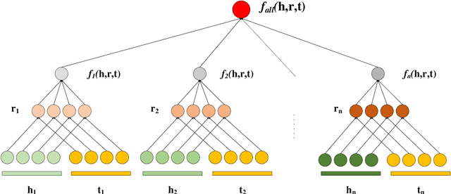 Figure 2 for MDistMult: A Multiple Scoring Functions Model for Link Prediction on Antiviral Drugs Knowledge Graph