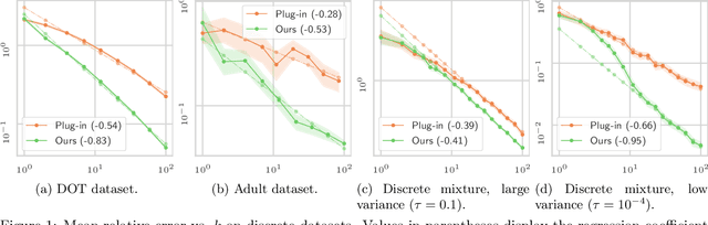 Figure 1 for Improving Approximate Optimal Transport Distances using Quantization