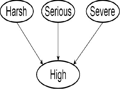 Figure 2 for Disease Identification From Unstructured User Input