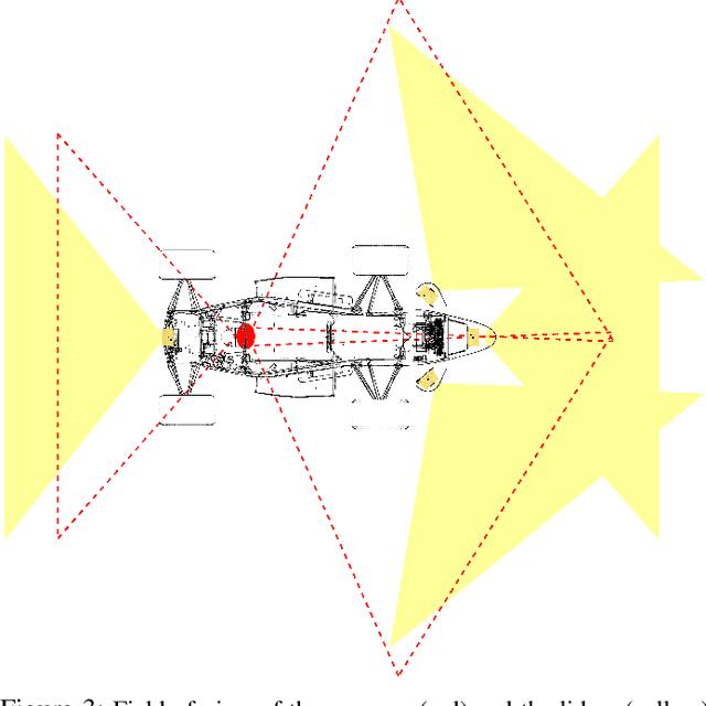 Figure 4 for The Autonomous Racing Software Stack of the KIT19d