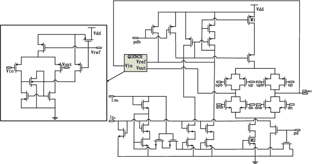 Figure 3 for Bayesian Optimization Approach for Analog Circuit Synthesis Using Neural Network