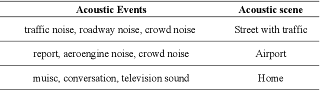 Figure 1 for Cross-task pre-training for acoustic scene classification