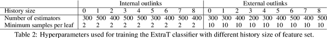 Figure 4 for Prediction of new outlinks for focused Web crawling
