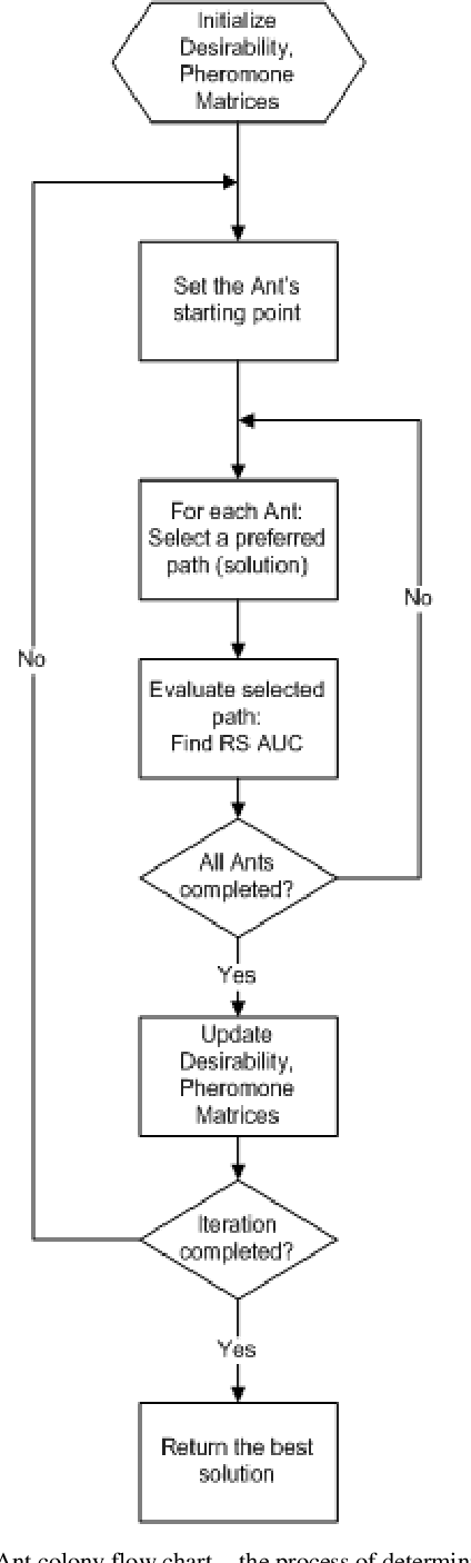 Figure 2 for Ant Colony Optimization of Rough Set for HV Bushings Fault Detection