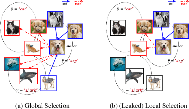 Figure 1 for Understanding and Achieving Efficient Robustness with Adversarial Contrastive Learning