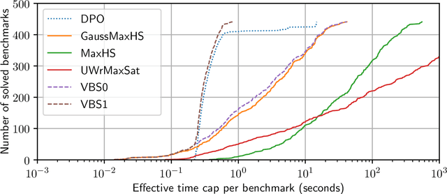 Figure 4 for DPO: Dynamic-Programming Optimization on Hybrid Constraints