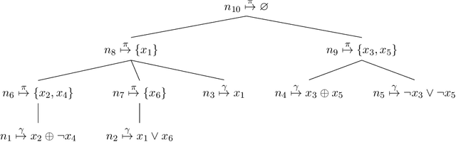 Figure 1 for DPO: Dynamic-Programming Optimization on Hybrid Constraints