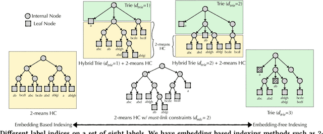 Figure 1 for Session-Aware Query Auto-completion using Extreme Multi-label Ranking