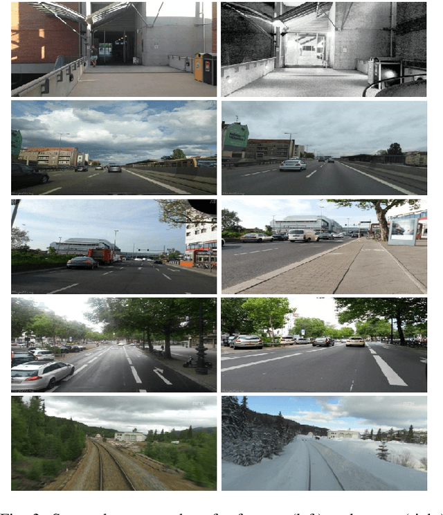 Figure 3 for Spatio-Semantic ConvNet-Based Visual Place Recognition