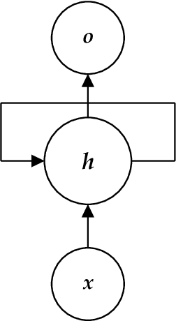 Figure 1 for User-click Modelling for Predicting Purchase Intent