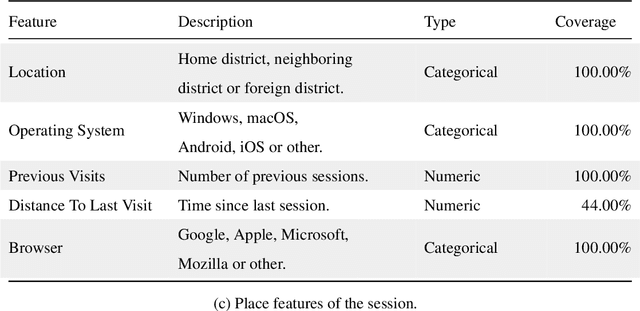 Figure 4 for User-click Modelling for Predicting Purchase Intent