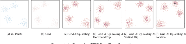 Figure 1 for Leveraging TSP Solver Complementarity via Deep Learning