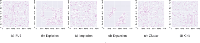 Figure 3 for Leveraging TSP Solver Complementarity via Deep Learning