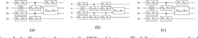 Figure 4 for Quantum Neural Architecture Search with Quantum Circuits Metric and Bayesian Optimization