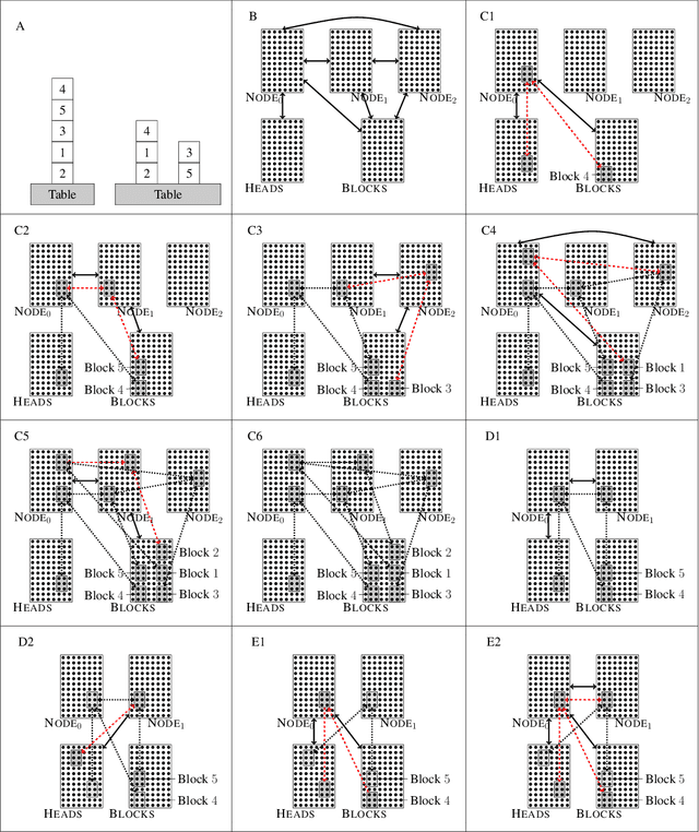 Figure 2 for Planning with Biological Neurons and Synapses