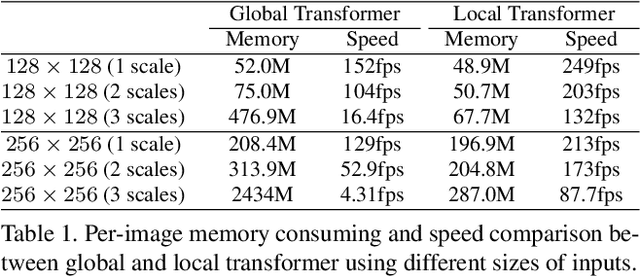 Figure 1 for LocalTrans: A Multiscale Local Transformer Network for Cross-Resolution Homography Estimation