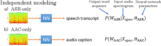 Figure 1 for Joint Speech Recognition and Audio Captioning