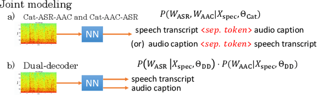 Figure 3 for Joint Speech Recognition and Audio Captioning