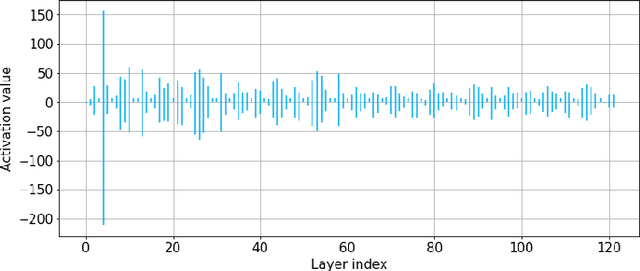 Figure 3 for Adaptation of MobileNetV2 for Face Detection on Ultra-Low Power Platform