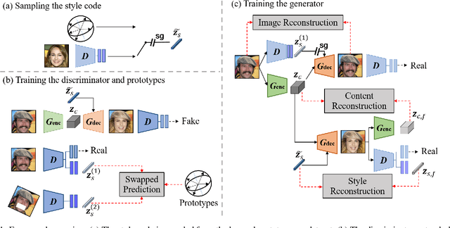 Figure 1 for A Style-aware Discriminator for Controllable Image Translation