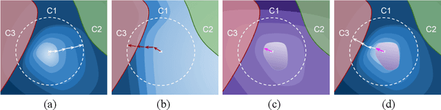 Figure 1 for Guided Adversarial Attack for Evaluating and Enhancing Adversarial Defenses