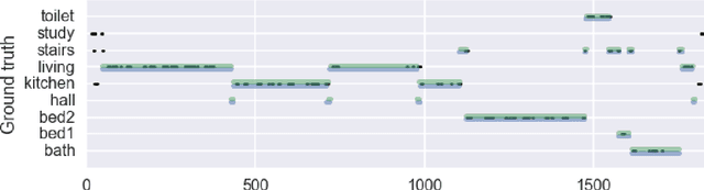 Figure 2 for Probabilistic Sensor Fusion for Ambient Assisted Living