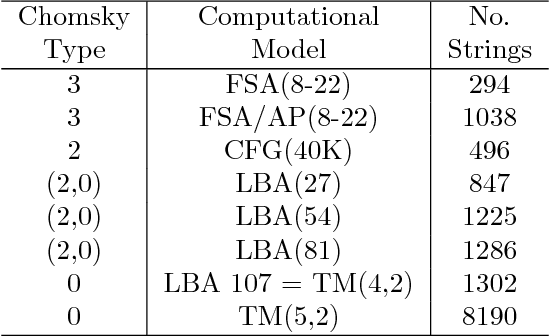 Figure 1 for Coding-theorem Like Behaviour and Emergence of the Universal Distribution from Resource-bounded Algorithmic Probability