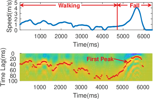 Figure 4 for Hands-on Wireless Sensing with Wi-Fi: A Tutorial