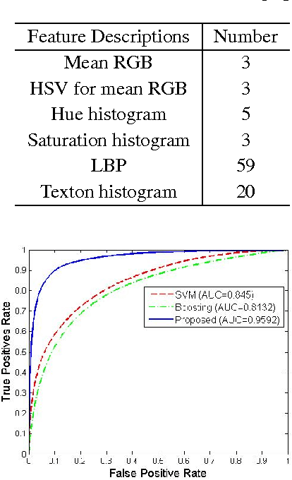Figure 2 for Road Crack Detection Using Deep Convolutional Neural Network and Adaptive Thresholding